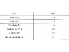 在采購(gòu)防火窗的時(shí)候，應(yīng)了解防火窗哪些規(guī)范要求？